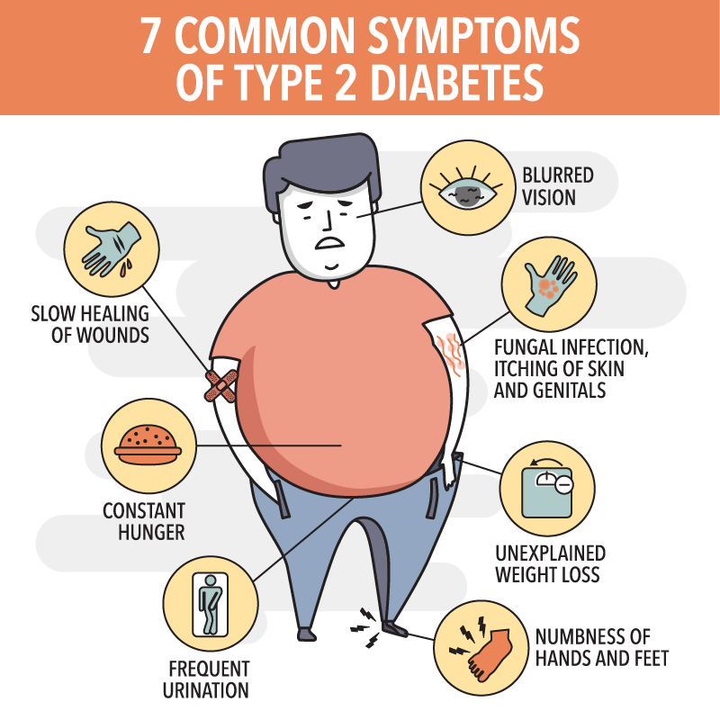 diabetes-7-symptoms